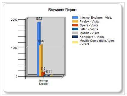 BrowsersReport.jpg