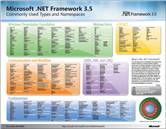 DotNet35Poster.jpg