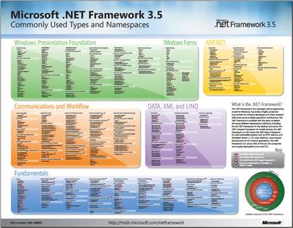 DotNet35Poster.jpg