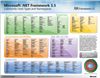 DotNet35Poster.jpg