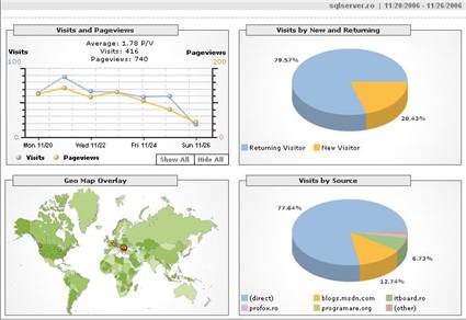 GoogleStatisticsWeek47.jpg