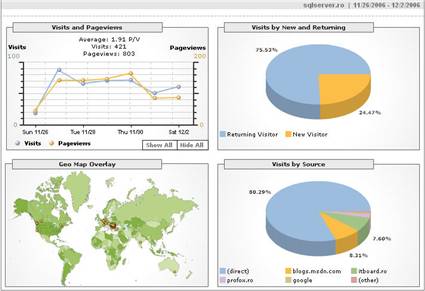 GoogleStatisticsWeek48.jpg