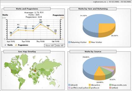 GoogleStatistics.jpg